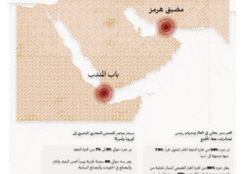 ماذا لو لوحت ايران  بإغلاق مضيق هرمز ؟ .. تداعيات خطيرة تهدد التجارة العالمية