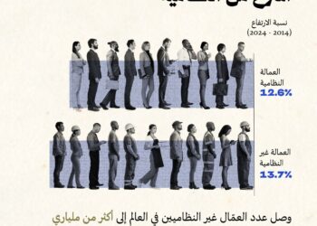 العمالة غير النظامية: المحرك الخفي للاقتصاد العالمي في عقد من التحولات