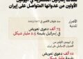 حسائر الحرب فى اسرائيل