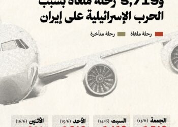 العالم يخسر جوًّا بسبب الحرب بين إيران وإسرائيل