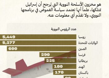  إسرائيل تواصل تطوير ترسانتها النووية وسط حربها على إيران 