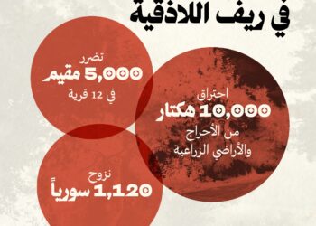 حرائق ريف اللاذقية الإرهابية تلتهم 10 آلاف هكتار وتشرد مئات السوريين
