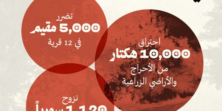 حرائق ريف اللاذقية الإرهابية تلتهم 10 آلاف هكتار وتشرد مئات السوريين