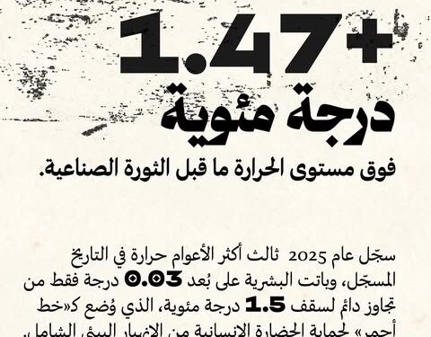  عندما تشتعل الأرض: اقتصاد المناخ في مفترق طرق الكارثة