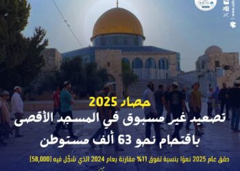 مرصد الأزهر : تصعيد غير مسبوق في المسجد الأقصى باقتحام أكثر من 62 ألف مستوطن خلال عام ٢٠٢٥