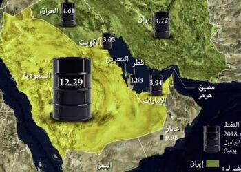 380 مليون برميل تبخرت من الأسواق.. العالم يقترب من أخطر أزمة نفط منذ عقود
