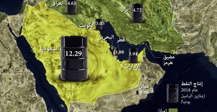 380 مليون برميل تبخرت من الأسواق.. العالم يقترب من أخطر أزمة نفط منذ عقود
