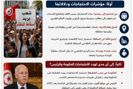 هل تهدد احتجاجات تونس الحكومة أم الرئاسة؟.. قراءة في موازين القوى بعد تحركات الشارع