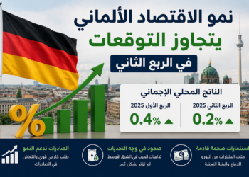 نمو الاقتصاد الألماني يتجاوز التوقعات في الربع الثاني