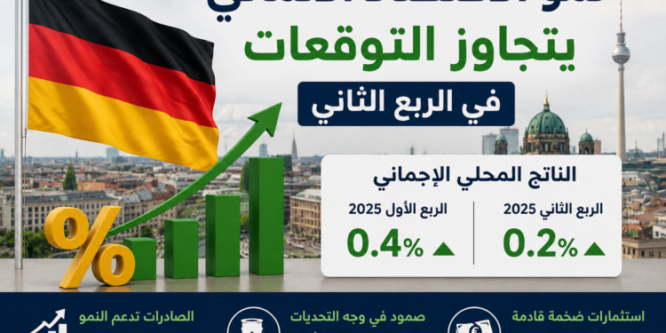 نمو الاقتصاد الألماني يتجاوز التوقعات في الربع الثاني