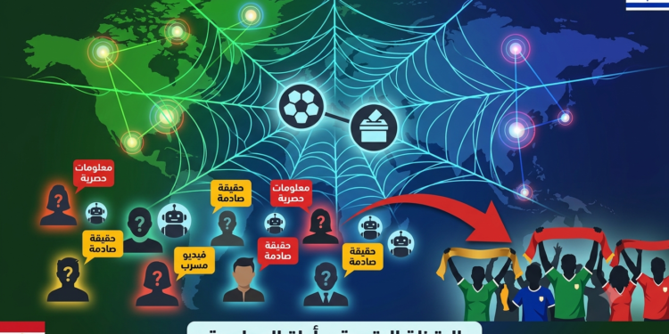 اتهامات لوكالة إسرائيلية باستغلال كأس العالم للتأثير على الرأي العام