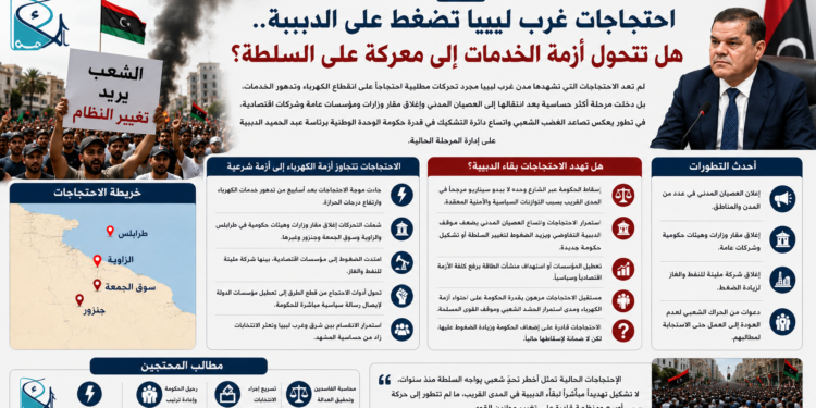 احتجاجات غرب ليبيا تضغط على الدبيبة.. هل تتحول أزمة الخدمات إلى معركة على السلطة؟